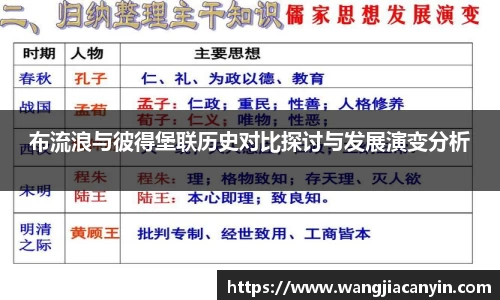 布流浪与彼得堡联历史对比探讨与发展演变分析